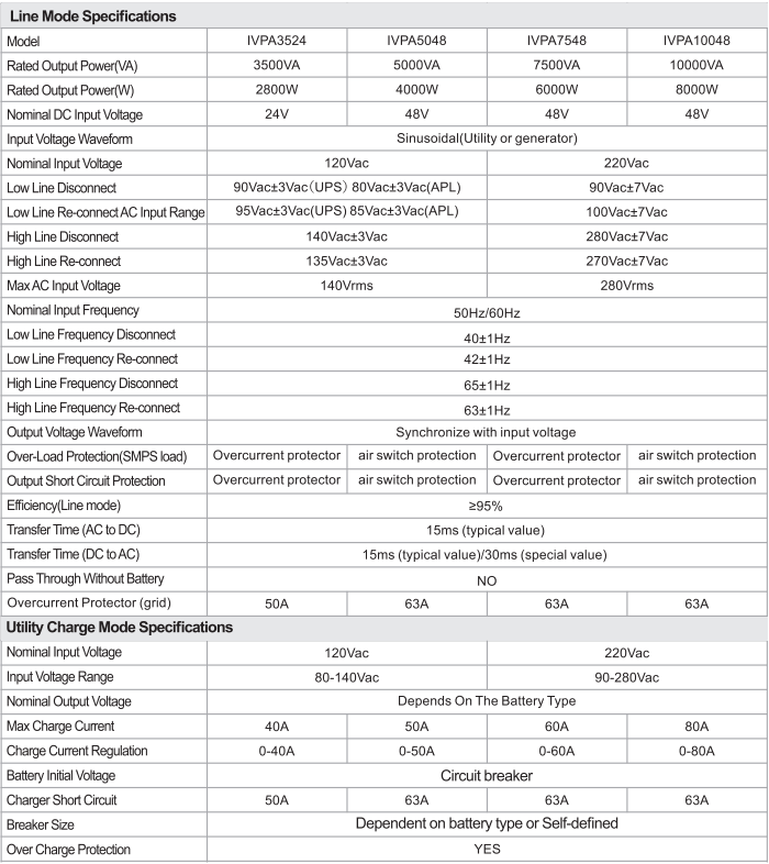 Solar Inverter 48V 7.5Kva
